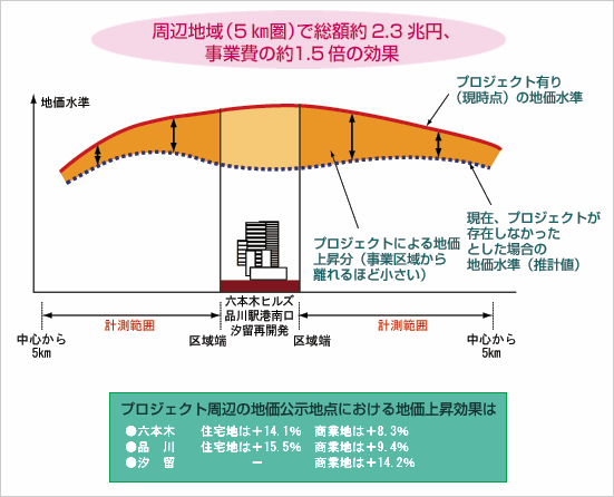 大規模プロジェクトの運営段階